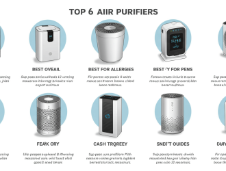 Air Purifiers Expert